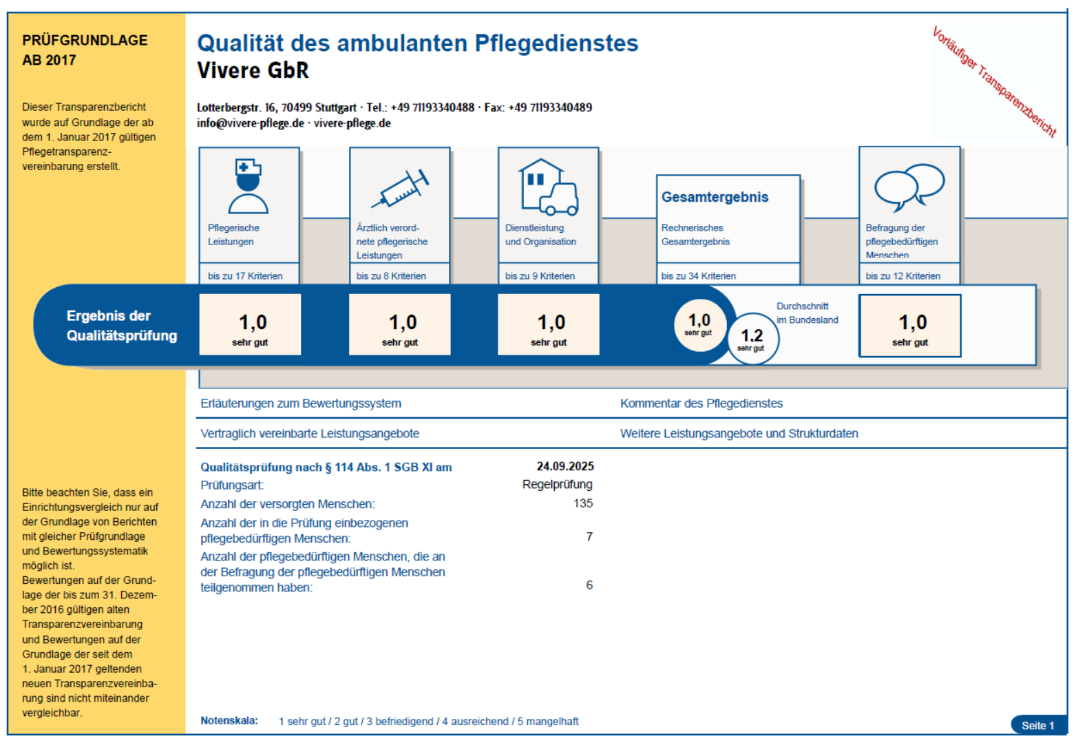 Transparenzbericht der Qualitätsprüfung 2025 mit Gesamtnote 1,0